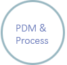 PDM & Process